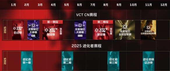 进化者杯是什么赛事,无畏契约