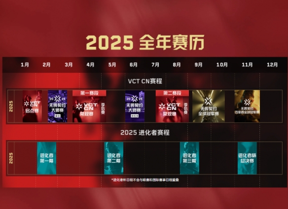 进化者杯是什么赛事,无畏契约