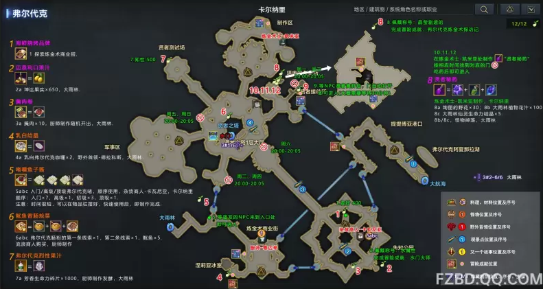 命运方舟弗尔代克大陆冒险之书全收集攻略,命运方舟