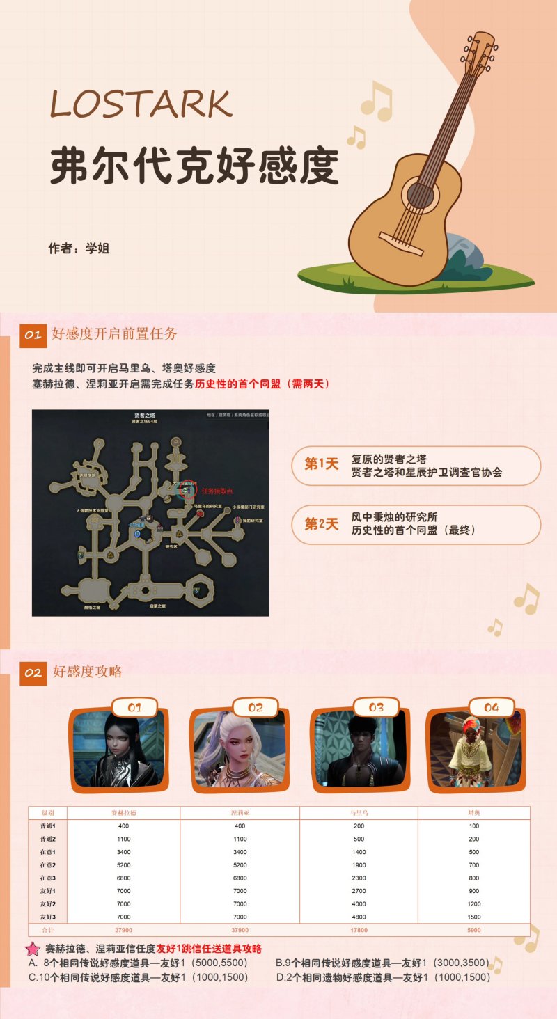 命运方舟弗尔代克大陆好感度怎么提高,命运方舟