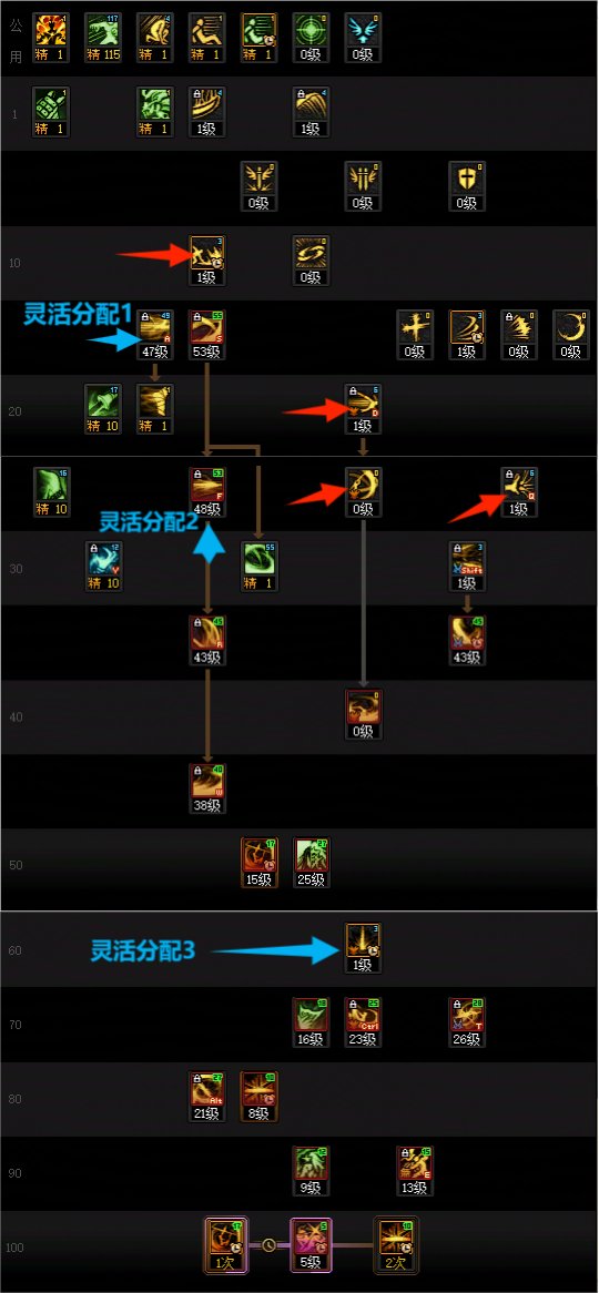 DNF剑影115级加点攻略,DNF