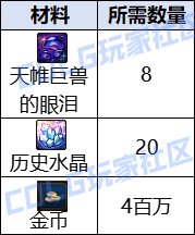 DNF维纳斯秘宝装备成本要多少,DNF