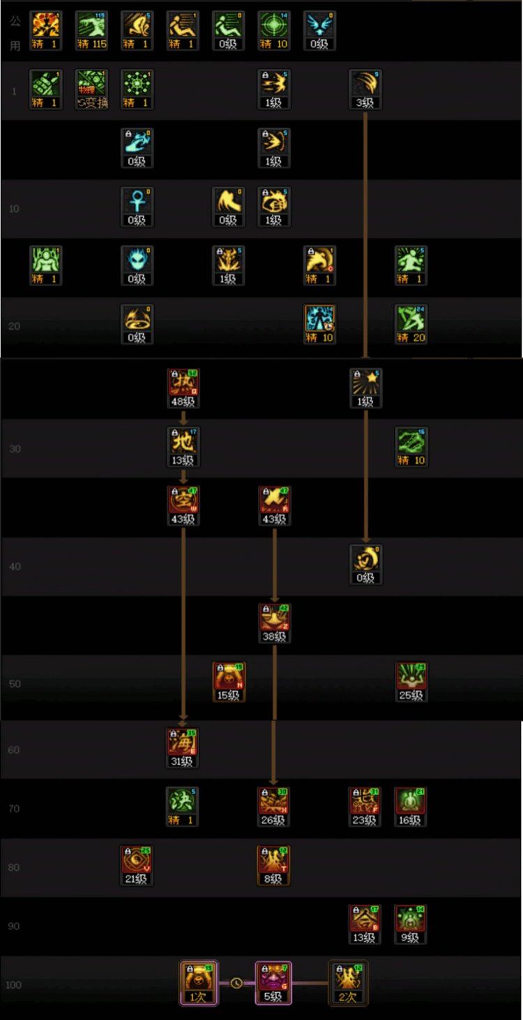 DNF驱魔115级加点攻略,DNF