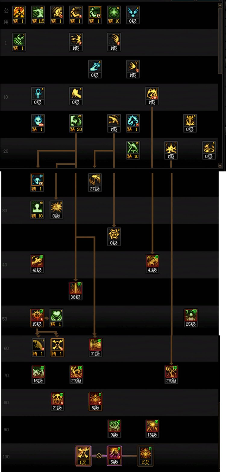 DNF复仇者115级加点攻略,DNF
