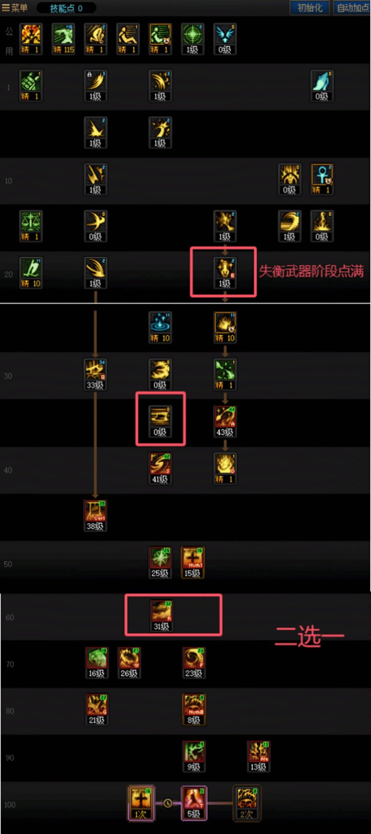 DNF异端审判者115级加点攻略,DNF