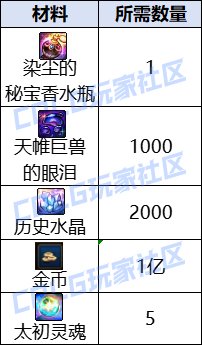 DNF维纳斯秘宝装备在哪制作,DNF
