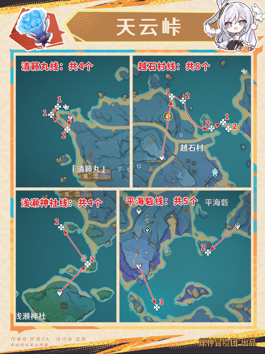 原神梦见月瑞希突破材料收集地点,原神
