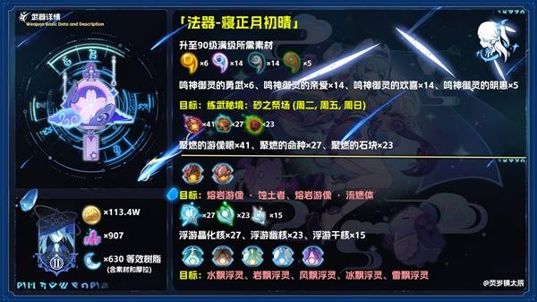 寝正月初晴适合谁,原神