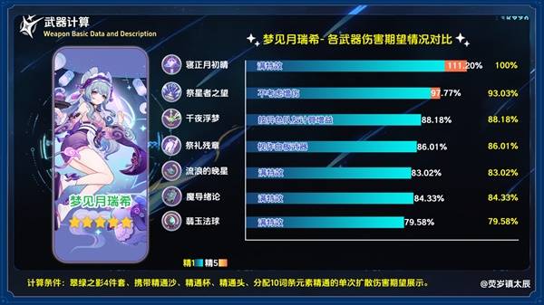 寝正月初晴适合谁,原神