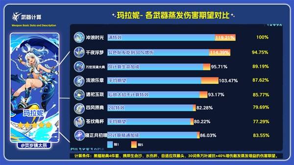 寝正月初晴适合谁,原神