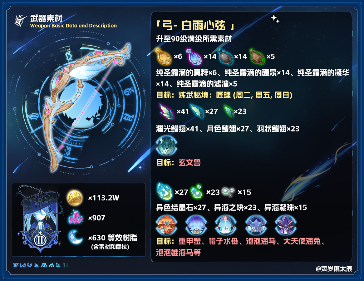 白雨心弦能给谁用,原神