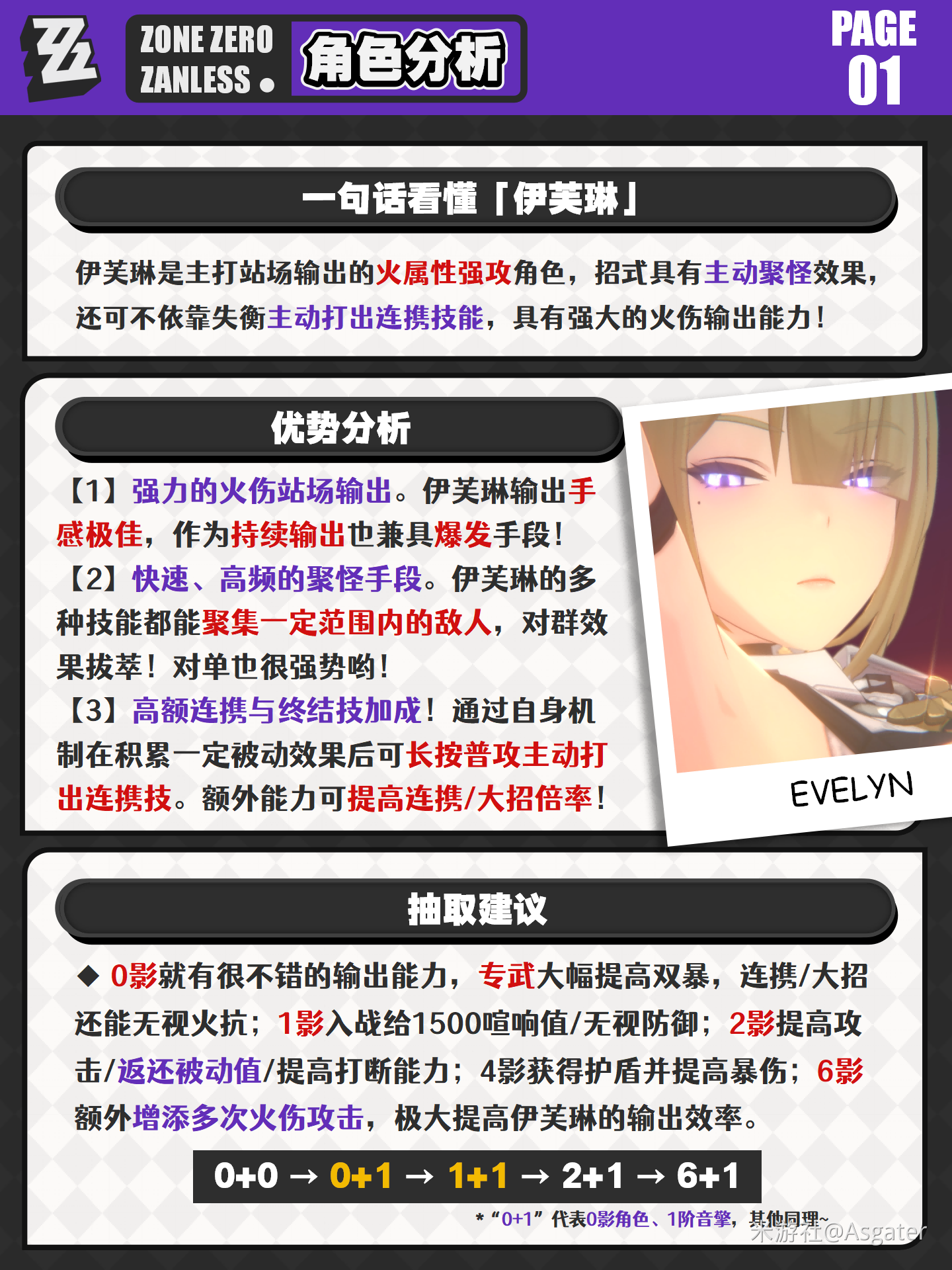 伊芙琳抽取建议,绝区零