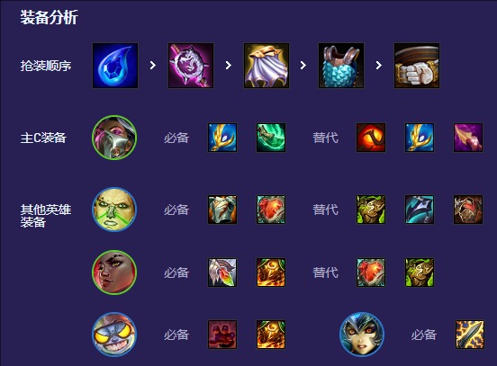 s13炼金男爵怎么玩