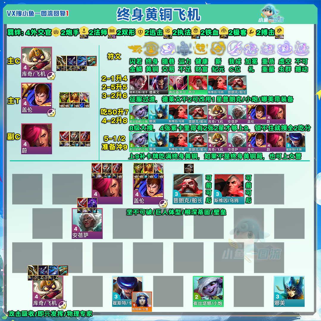 云顶之弈13.3外交飞机阵容分享