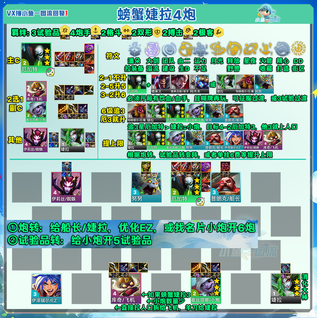云顶之弈13.3螃蟹婕拉4炮阵容分享