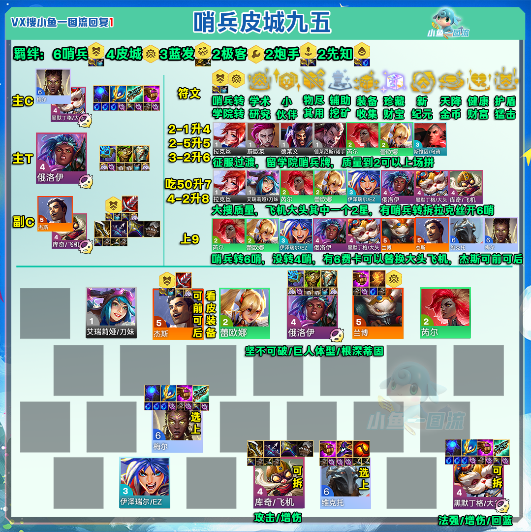 云顶之弈13.3哨兵皮城阵容分享