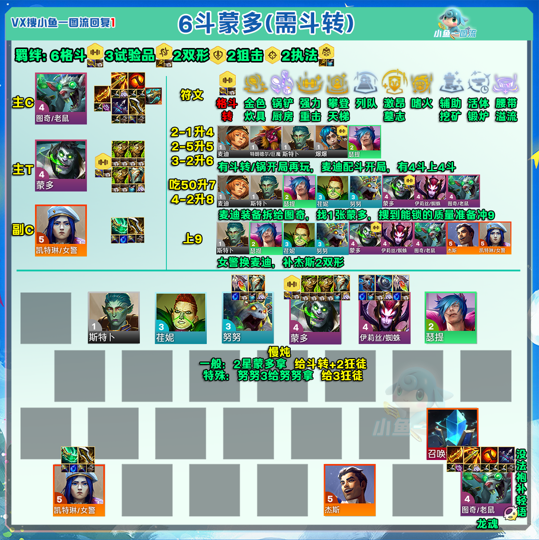 云顶之弈13.36格斗老鼠阵容分享