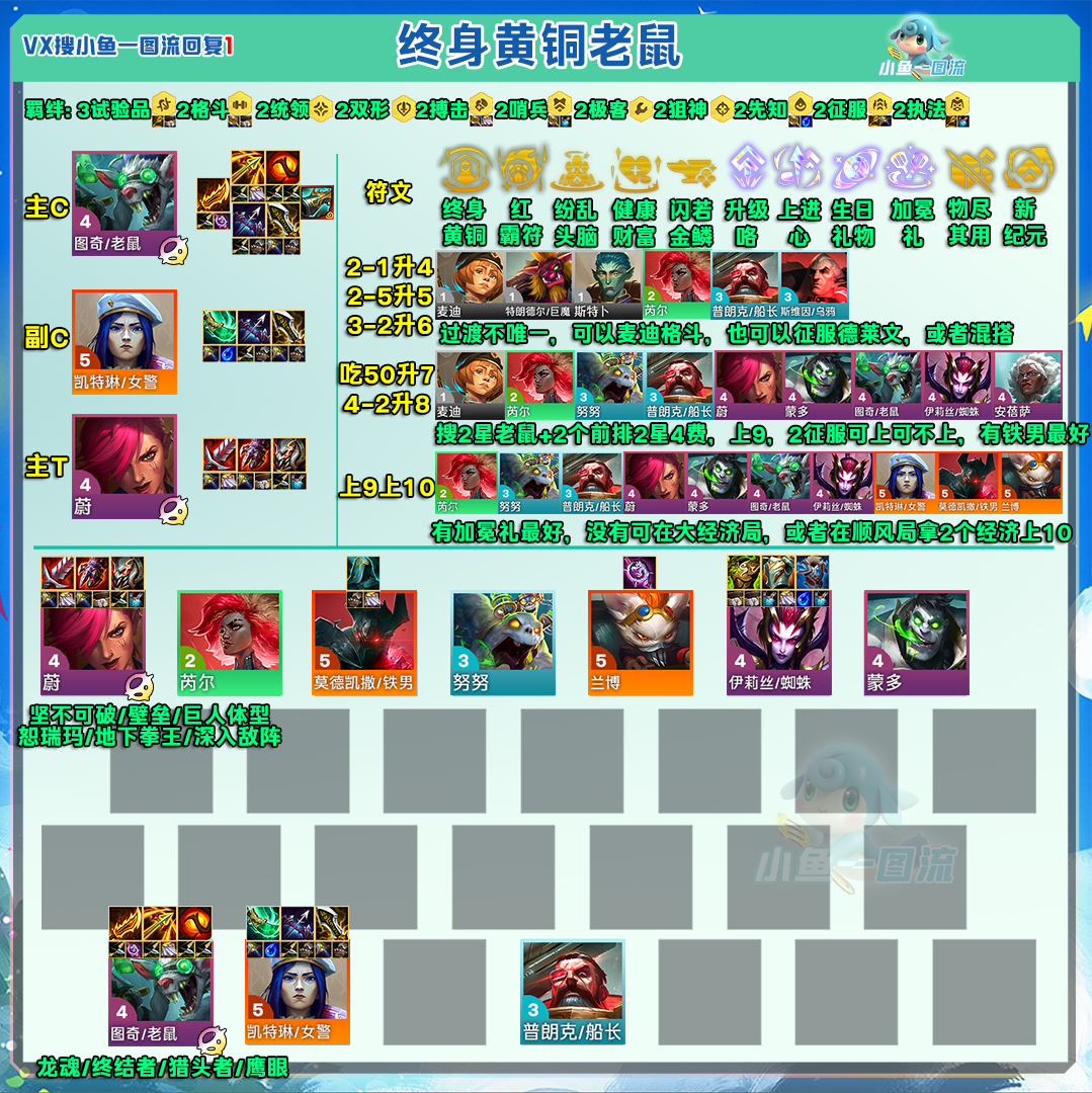 云顶之弈13.3黄铜老鼠阵容分享