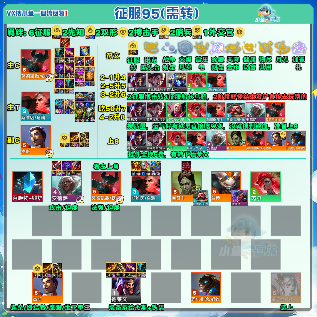 云顶之弈13.3征服95阵容分享