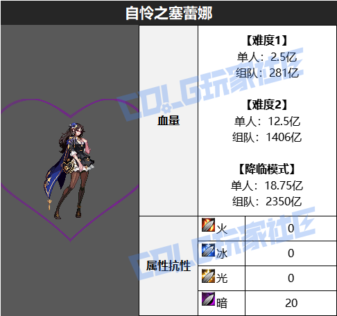 DNF自怜之塞蕾娜怎么打,DNF