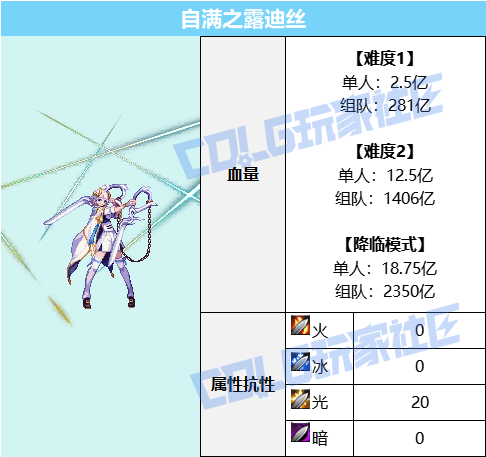 DNF自满之露迪丝怎么打,DNF