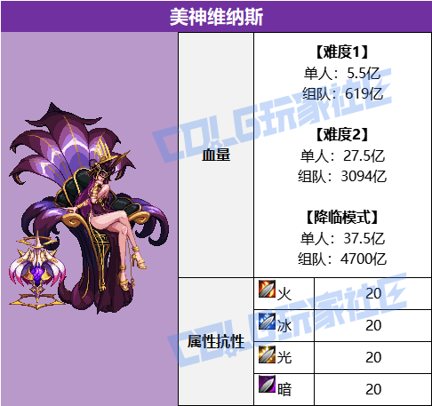 DNF美神维纳斯怎么打,DNF