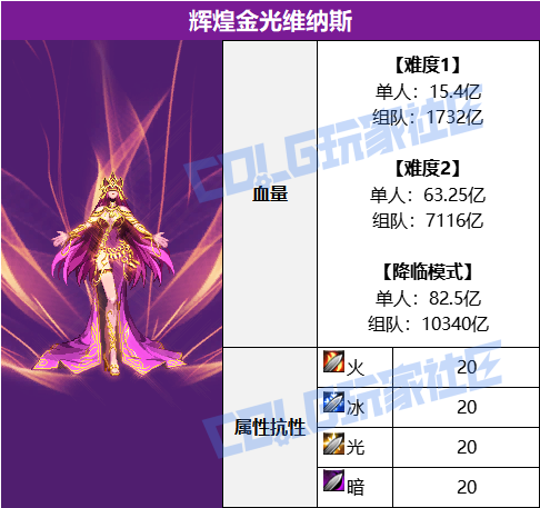 DNF辉煌金光维纳斯怎么打,DNF
