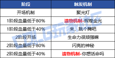 DNF辉煌金光维纳斯怎么打,DNF