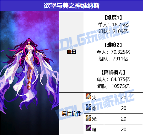 DNF欲望与美之神维纳斯怎么打,DNF