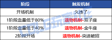 DNF欲望与美之神维纳斯怎么打,DNF