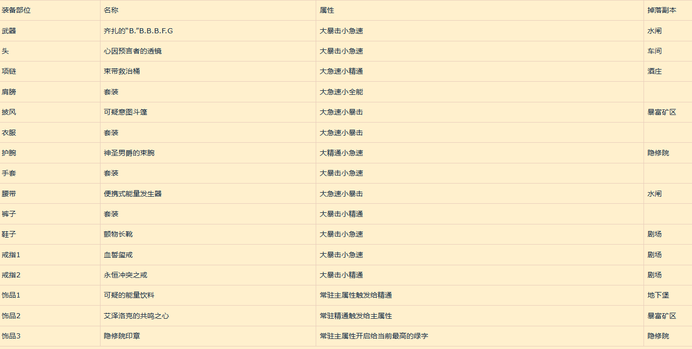 魔兽世界11.1猎人专精选哪个,魔兽世界