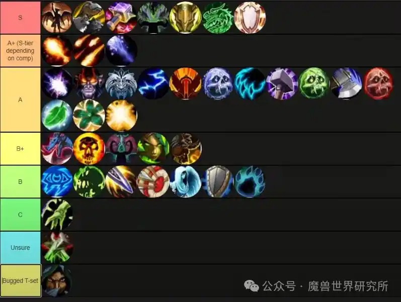 11.1T职业排名,魔兽世界