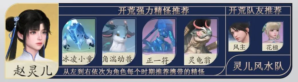 赵灵儿御灵推荐