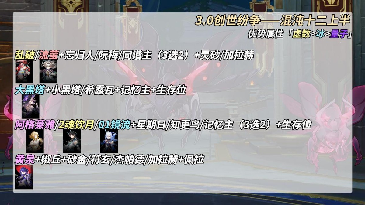 崩坏星穹铁道混沌回忆创世纷争打法攻略,星穹铁道