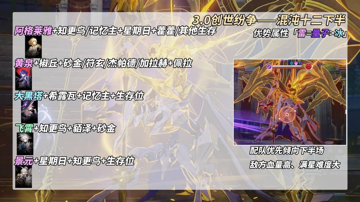 崩坏星穹铁道混沌回忆创世纷争打法攻略,星穹铁道