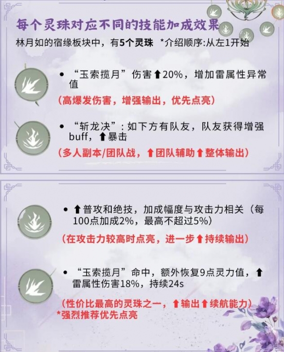 林月如培养攻略