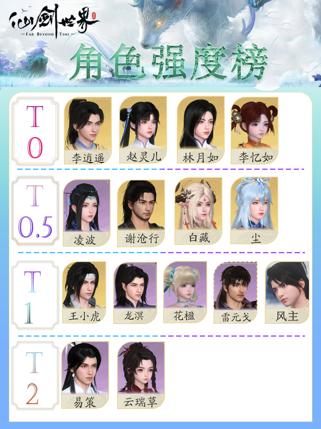 角色强度排名榜图片