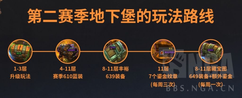 魔兽世界11.1地下堡宝箱奖励一览,魔兽世界