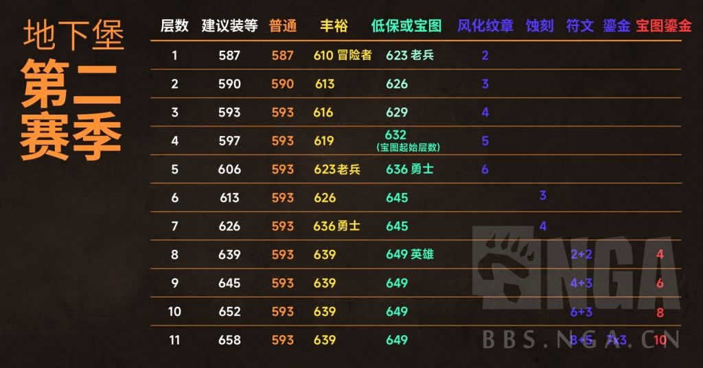 魔兽世界11.1地下堡宝箱奖励一览,魔兽世界