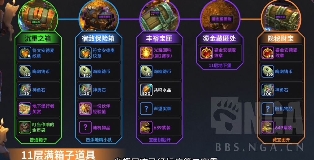 魔兽世界11.1地下堡宝箱奖励一览,魔兽世界