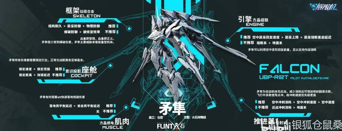 矛隼配件搭配推荐