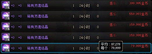 DNF赛尼尔深渊票礼包值得买吗,DNF