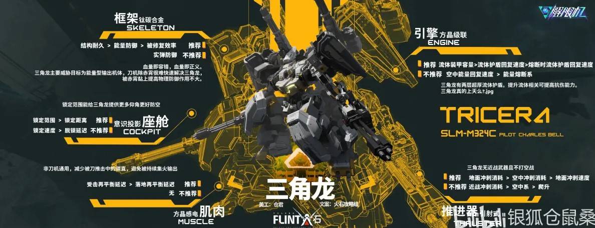 机体改件推荐
