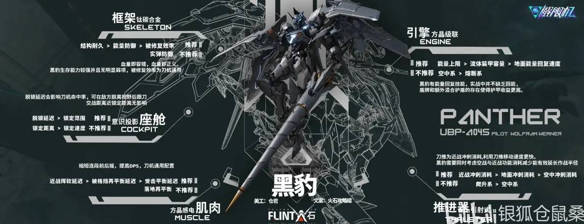 机体改件推荐