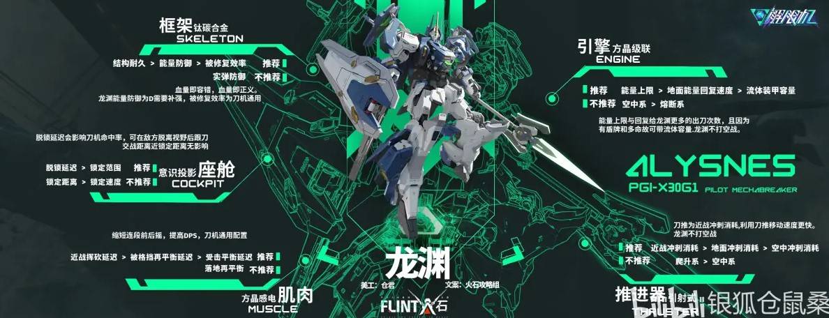 机体改件推荐