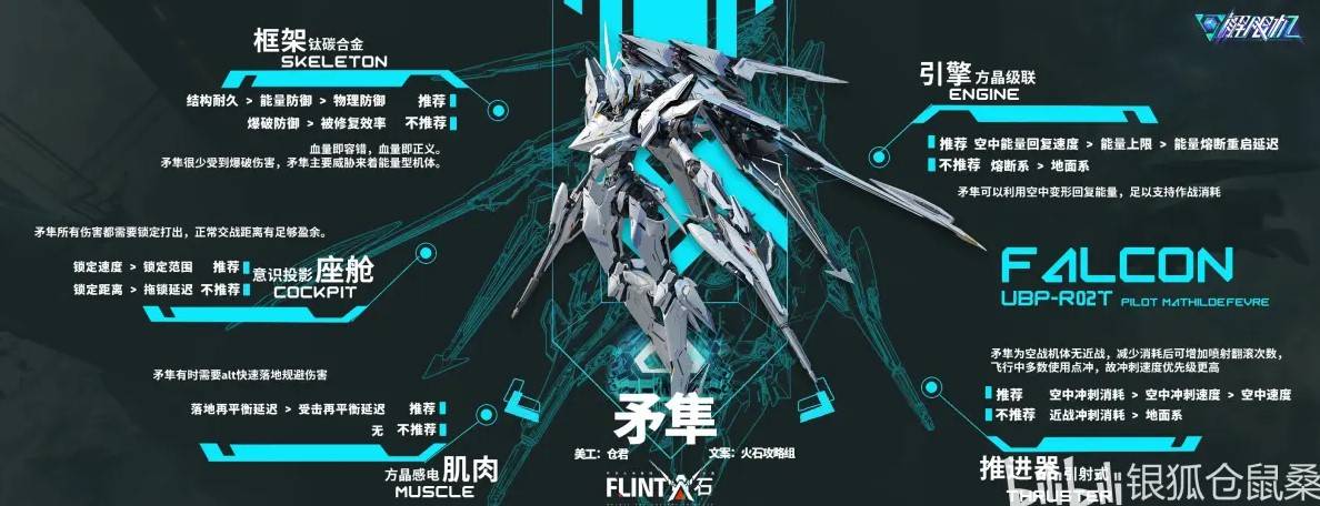 机体改件推荐