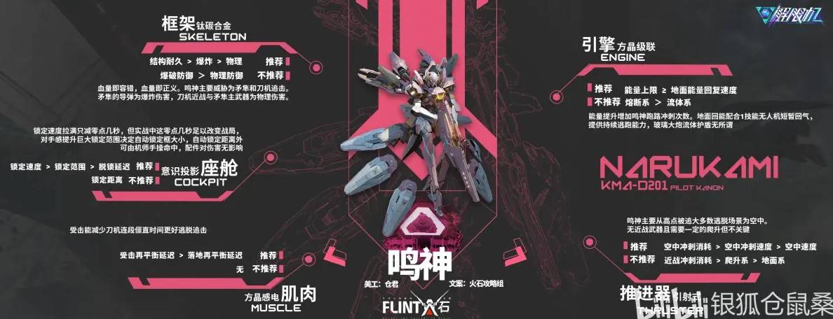 机体改件推荐