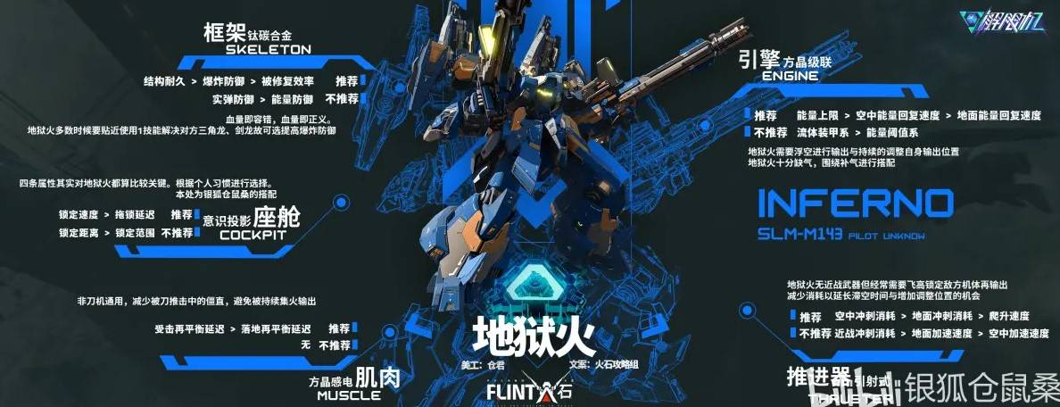 机体改件推荐