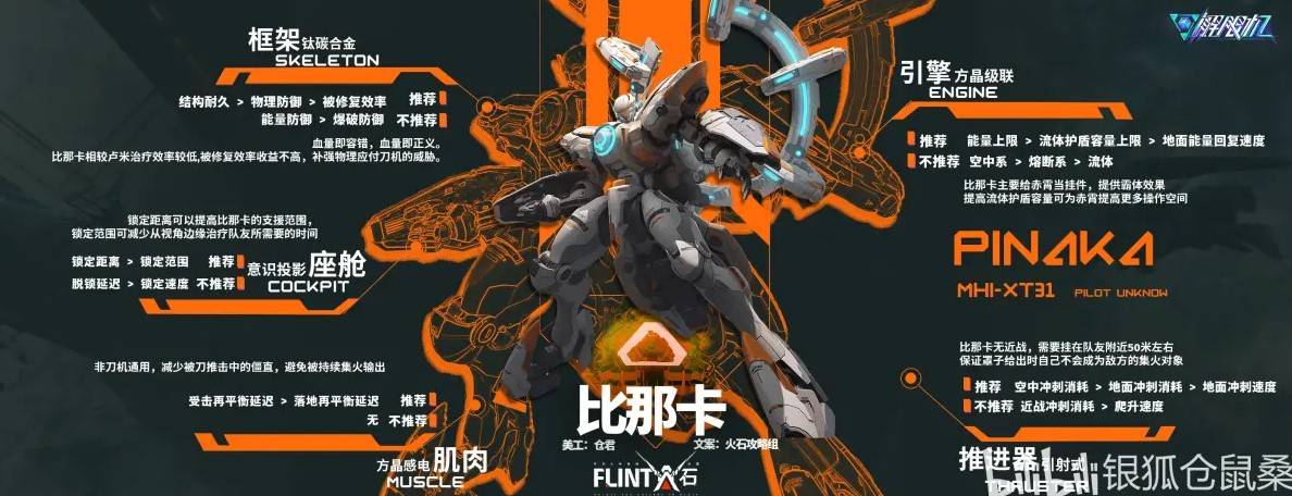 机体改件推荐