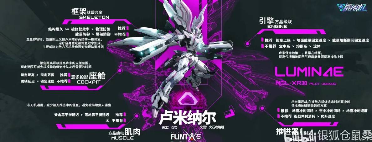 机体改件推荐